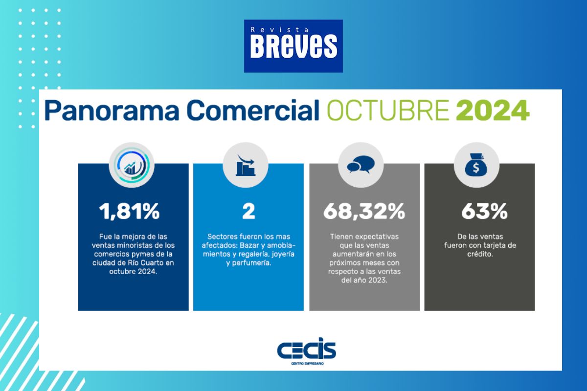 Mejora del 1,81% en ventas: comercio de Río Cuarto muestra leve recuperación - imagen 2